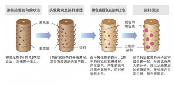 现在女生染什么颜色头发好看