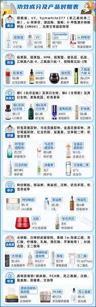 雅诗兰黛小棕瓶怎么样