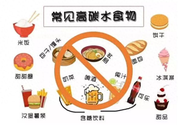 碳水是什么意思