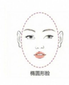 如何根据脸型画适合自己的眉毛？这些小妙招快Get吧