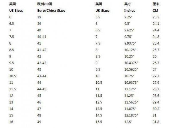 gucci男鞋鞋码对照表是怎么样的