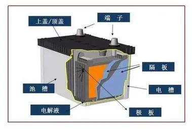 电瓶修复器真的能修复电瓶吗