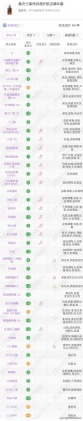 雅诗兰黛小棕瓶怎样