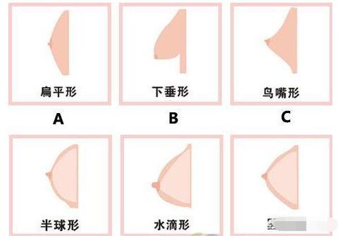 假体隆胸的危害有哪些？