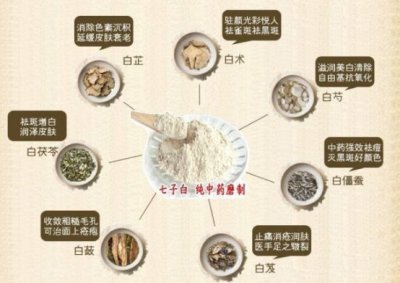 七子白中药面膜粉可以每天用吗 七子白中药面膜粉怎么使用