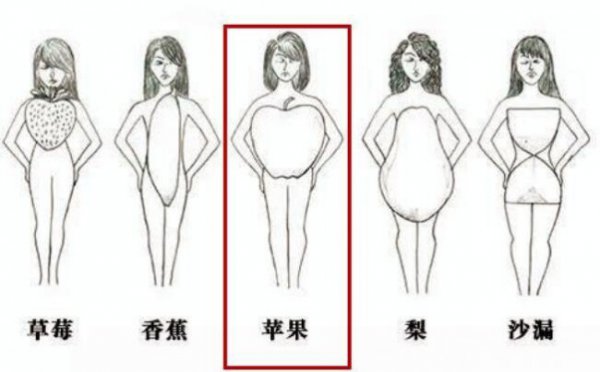 上身胖下身瘦的人适合穿什么衣服？