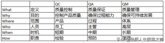 工厂质检qa和qc有什么区别