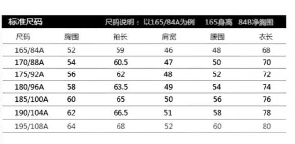 网上买衣服要怎么买才合适？