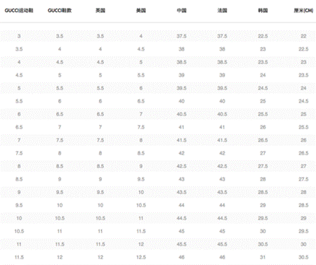 gucci女鞋尺码对照表是怎么样的