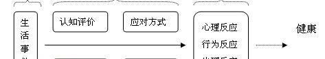 一说话就脸红怎么克服尴尬