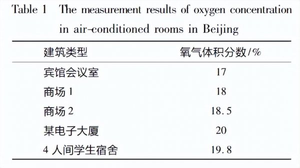 角鲨烯怎么样