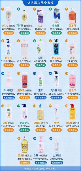 有什么好用的沐浴露