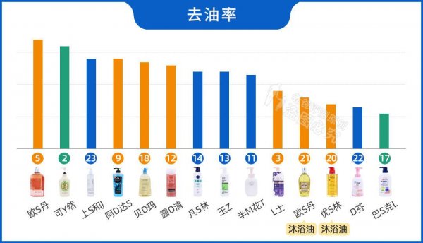 有什么好用的沐浴露