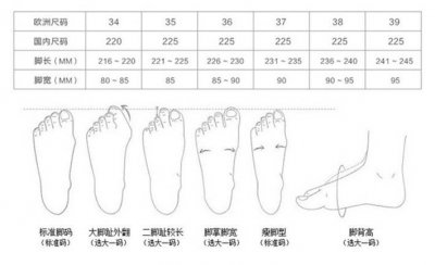 男鞋42码是不是42 男鞋42码是不是265