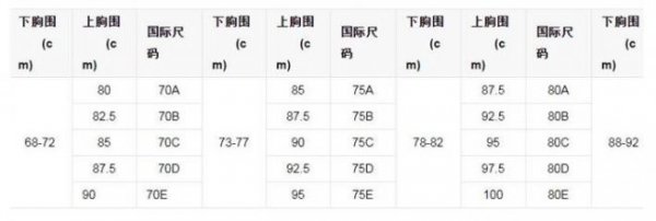 内衣尺码表是怎么样的
