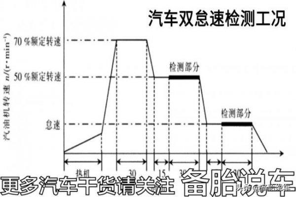 自动挡一脚油门5000转伤车吗