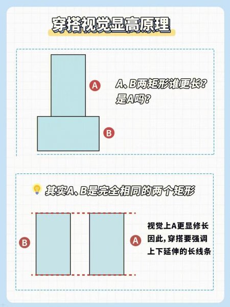 什么是视错穿衣法
