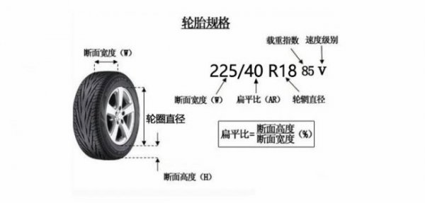 汽车轮胎上的数字和字母是什么意思