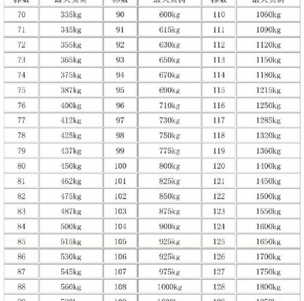 汽车轮胎上的数字和字母是什么意思