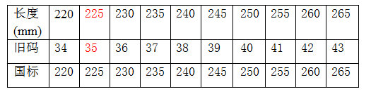 耐克225(2.5)是多大码的鞋子