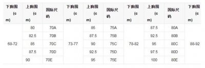 内衣尺码表是怎么样的 内衣怎么分罩杯和尺码