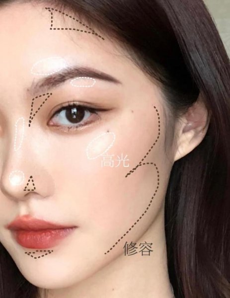 什么是2D和3D妆容