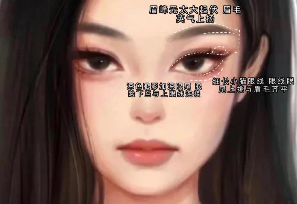 内双烟熏小猫眼怎么画