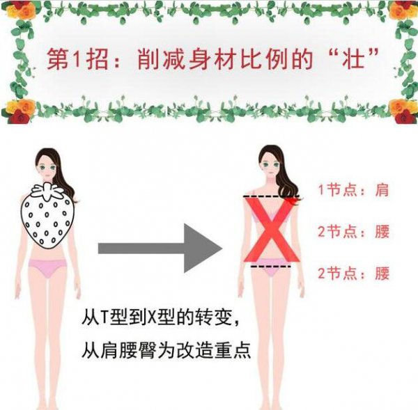 草莓身材适合什么衣服？怎么穿衣搭配