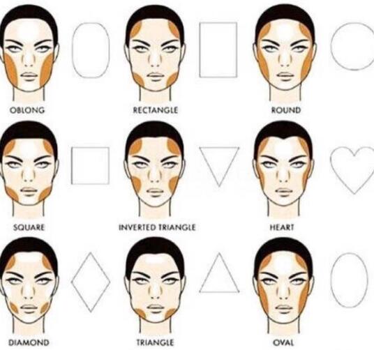 化妆应该怎样学习修容？