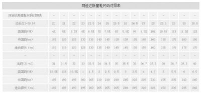 阿迪达斯童鞋尺码对照表 阿迪达斯儿童鞋尺码对照表