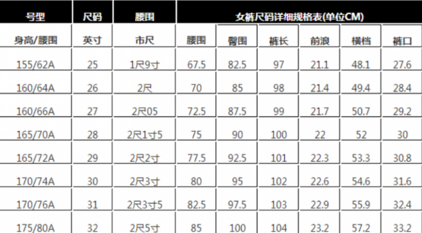 28的裤子腰围是多少厘米