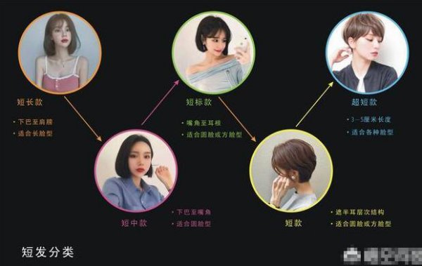 怎么知道自己是否适合短发？