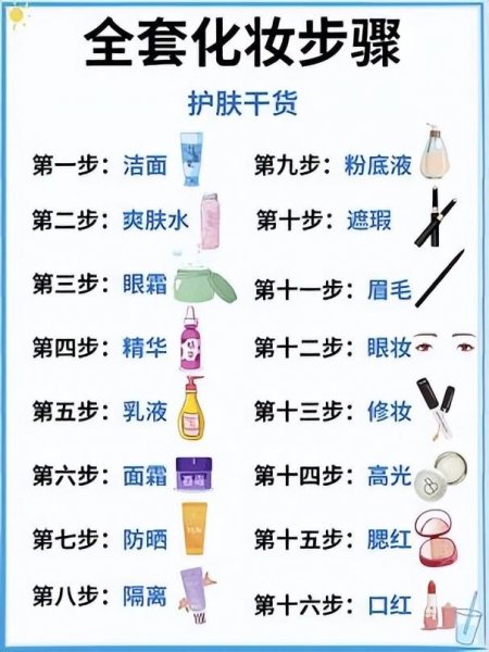 怎样化妆初学者