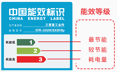 空调的能效等级是什么意思