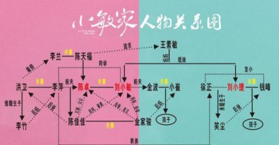 小敏家的人物关系图 小敏家的人物关系一览