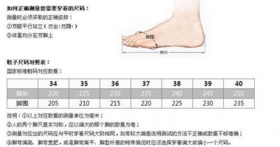 新手买高跟鞋怎么选码 选对尺码很重要